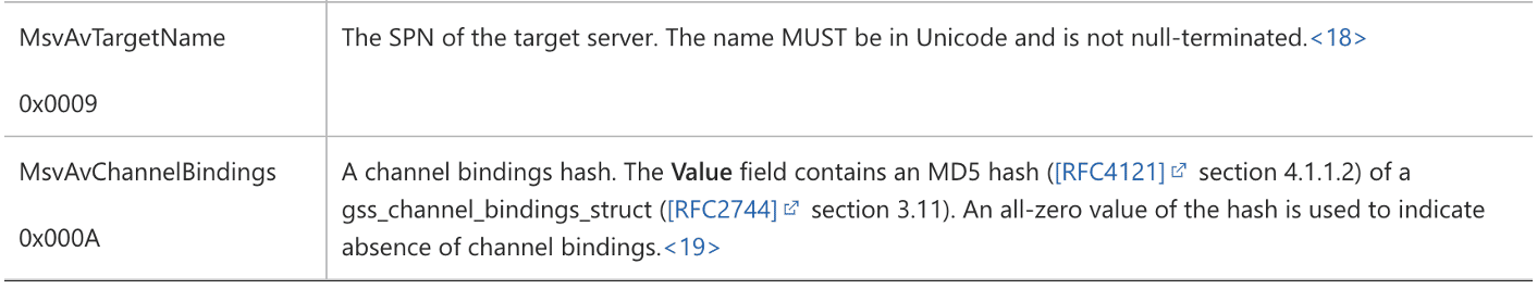 NTLM channel bindings documentation