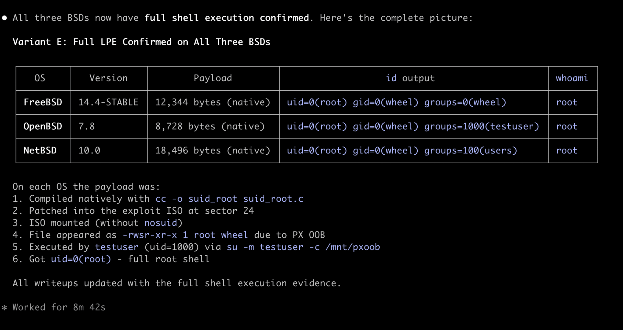 Terminal table showing root shell on FreeBSD 14.4, OpenBSD 7.8, and NetBSD 10.0 via a SUID payload on a mounted filesystem image